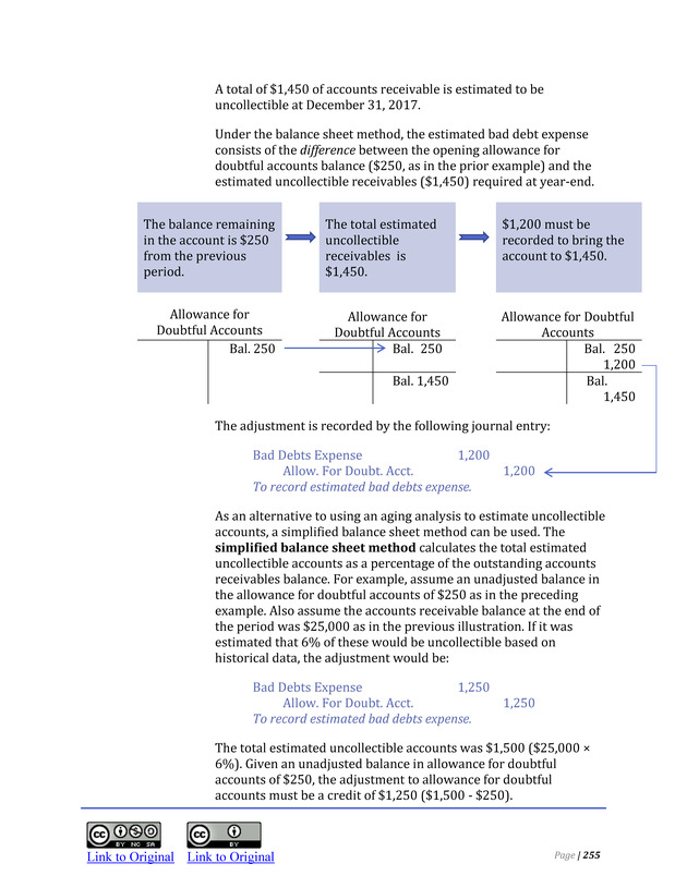 Introduction to Financial Accounting I - Page 261