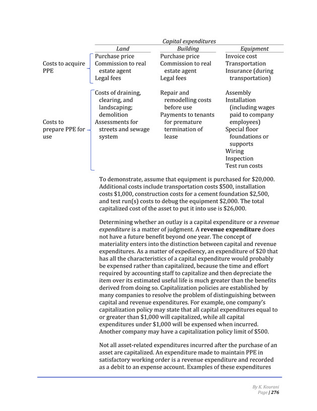 Introduction to Financial Accounting I - Page 282