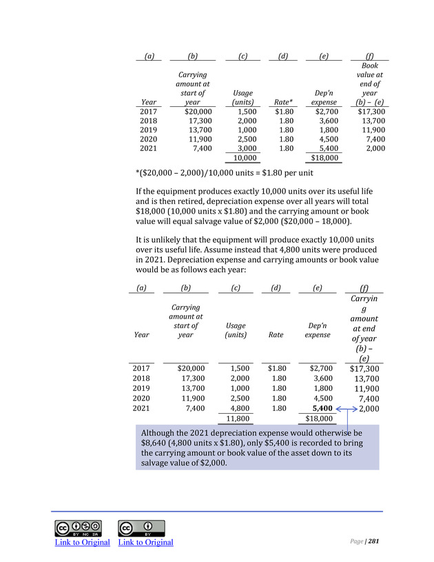 Introduction to Financial Accounting I - Page 287