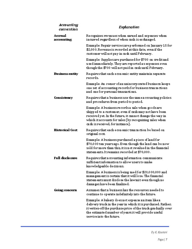 Introduction to Financial Accounting I - New Page