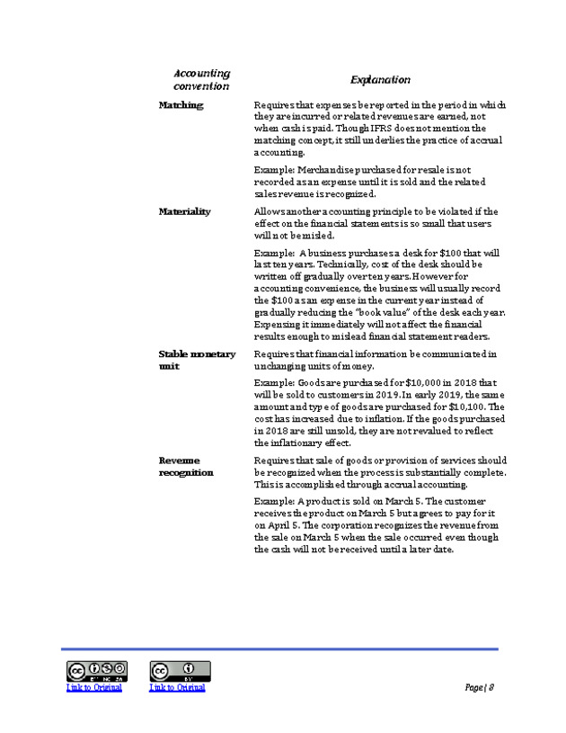 Introduction to Financial Accounting I - New Page