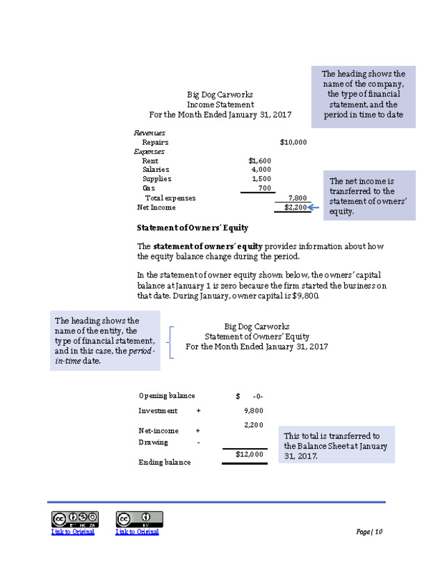 Introduction to Financial Accounting I - New Page