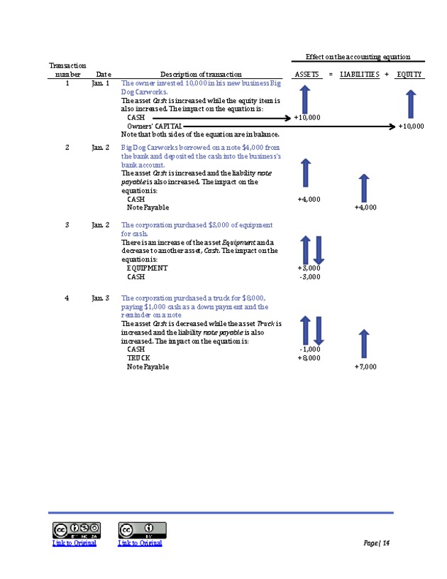 Introduction to Financial Accounting I - New Page