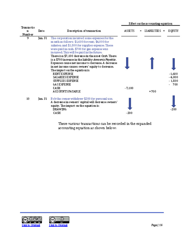 Introduction to Financial Accounting I - New Page