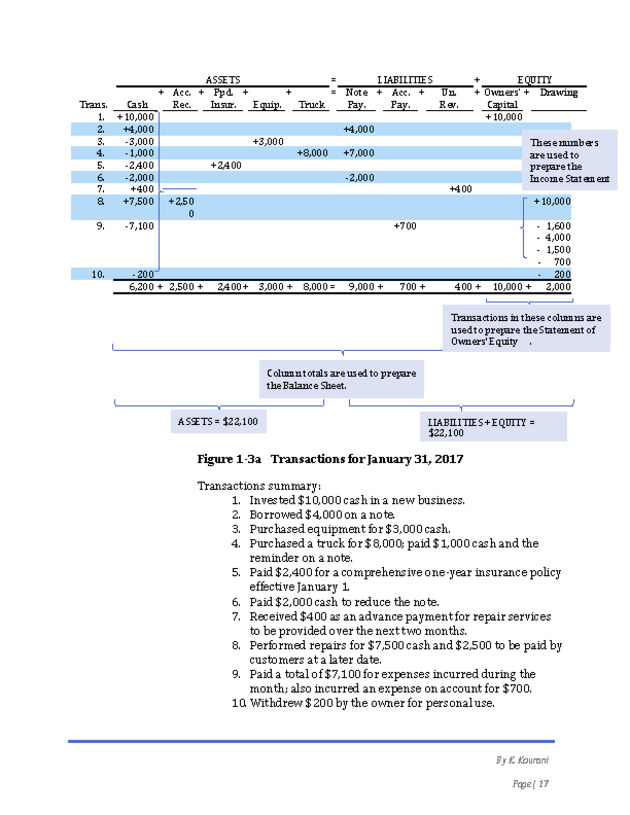 Introduction to Financial Accounting I - New Page