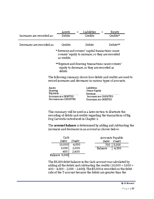 Introduction to Financial Accounting I - New Page