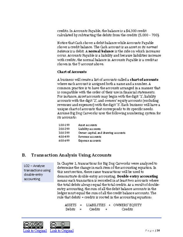 Introduction to Financial Accounting I - New Page
