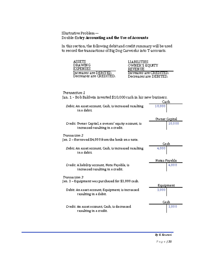 Introduction to Financial Accounting I - New Page