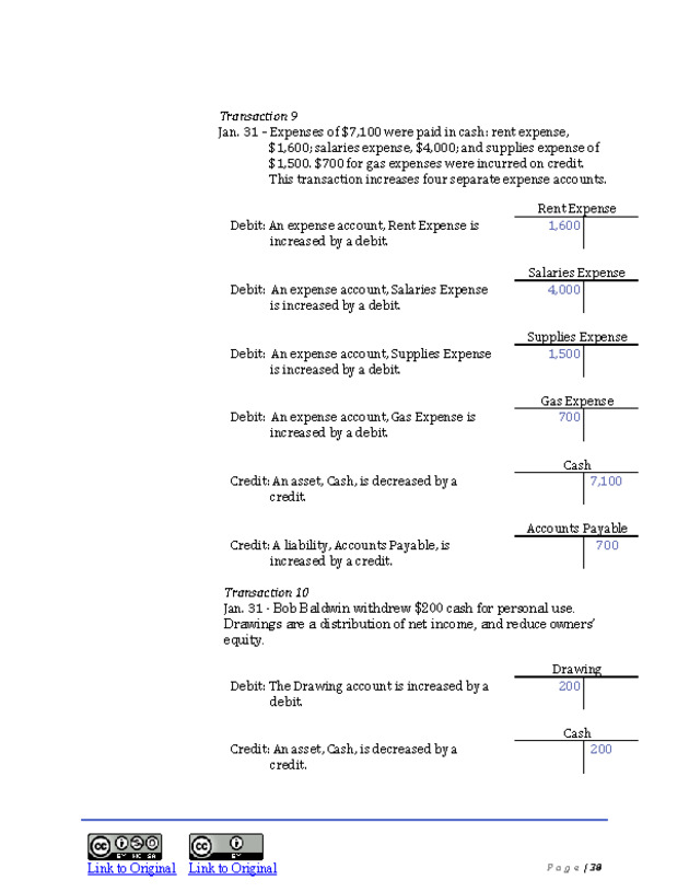 Introduction to Financial Accounting I - New Page