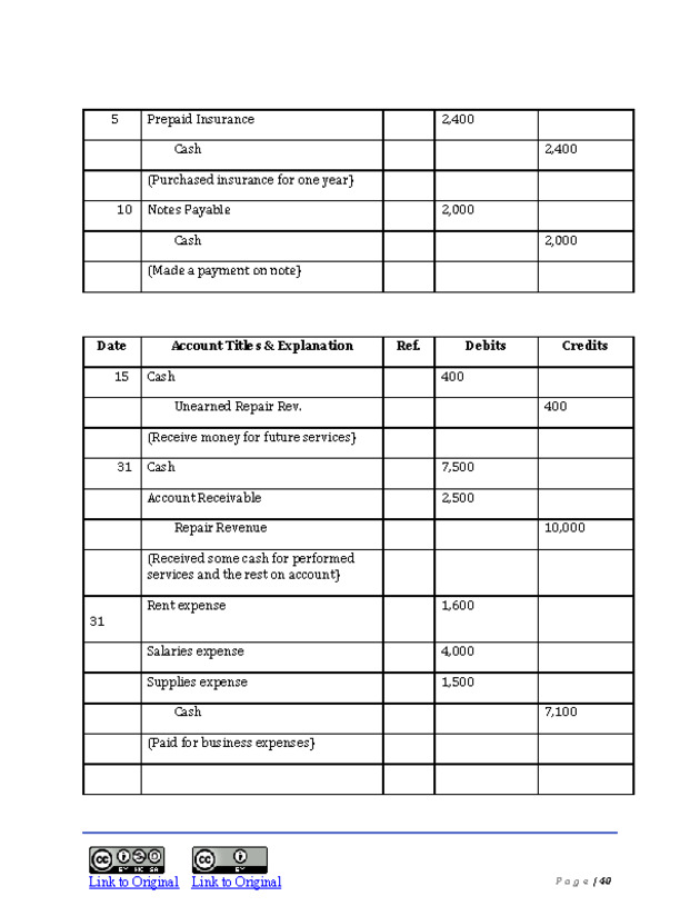 Introduction to Financial Accounting I - New Page