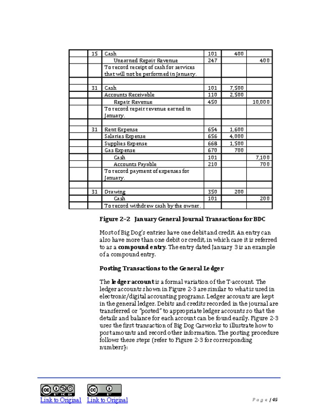 Introduction to Financial Accounting I - New Page