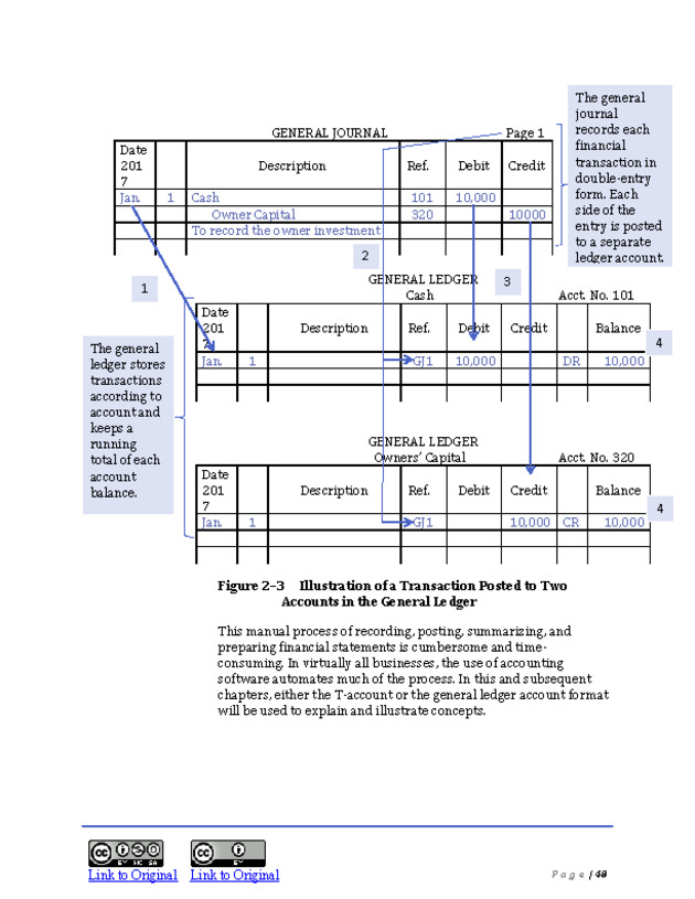 Introduction to Financial Accounting I - New Page