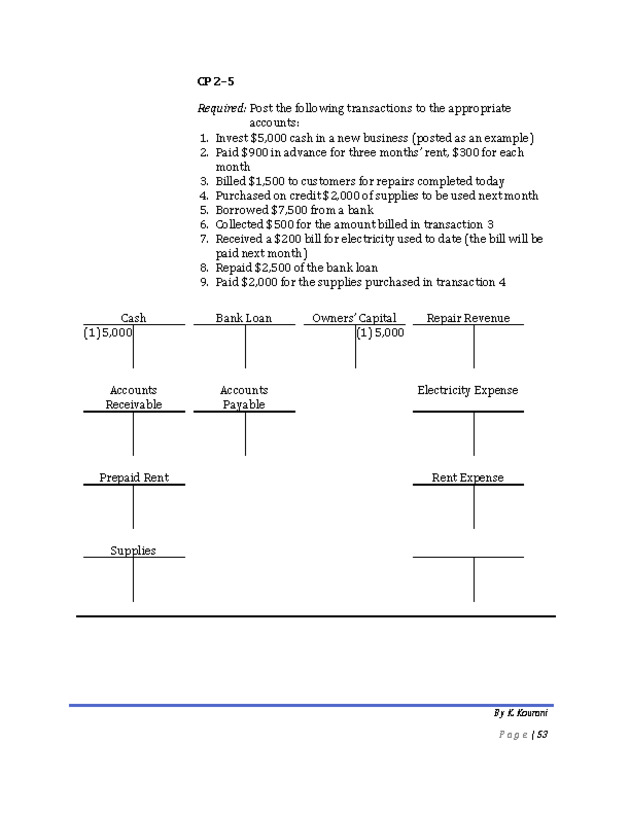 Introduction to Financial Accounting I - New Page