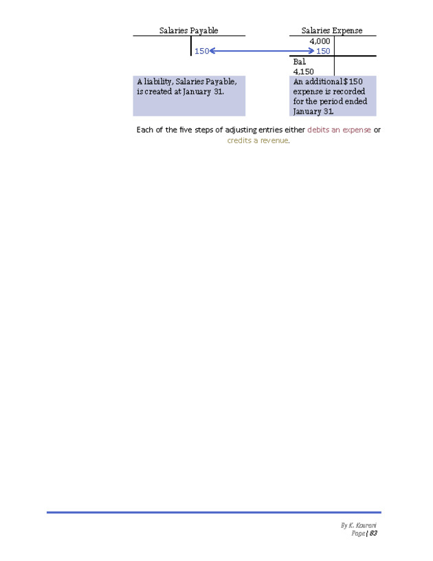 Introduction to Financial Accounting I - New Page