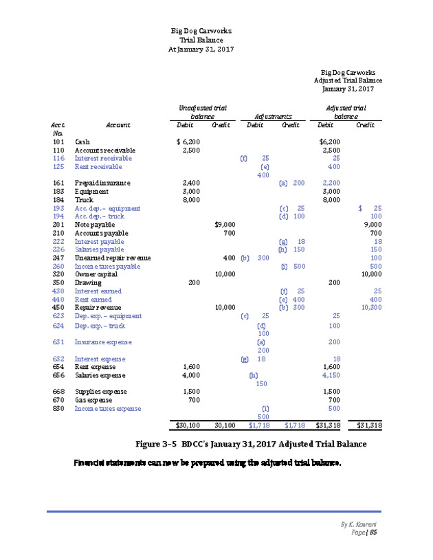 Introduction to Financial Accounting I - New Page