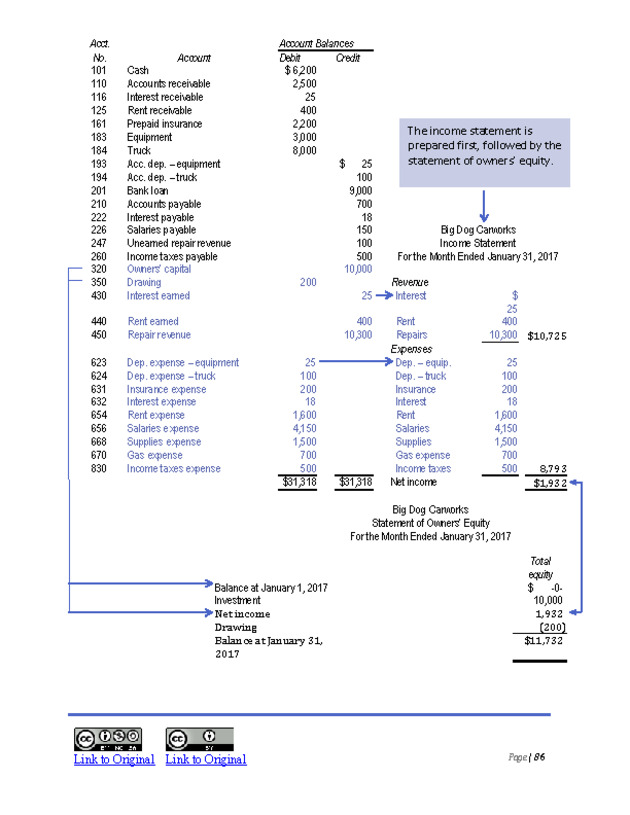 Introduction to Financial Accounting I - New Page