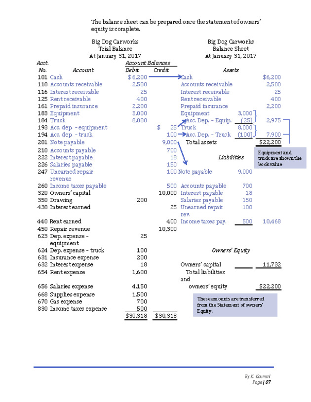 Introduction to Financial Accounting I - New Page