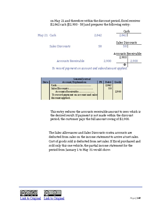 Introduction to Financial Accounting I - New Page