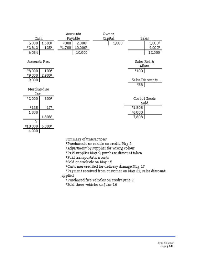 Introduction to Financial Accounting I - New Page