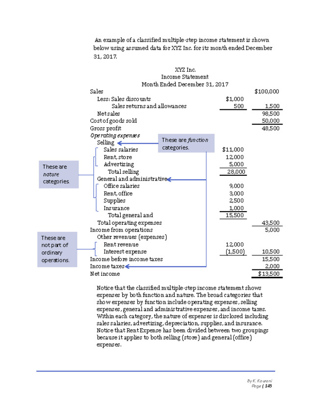 Introduction to Financial Accounting I - New Page