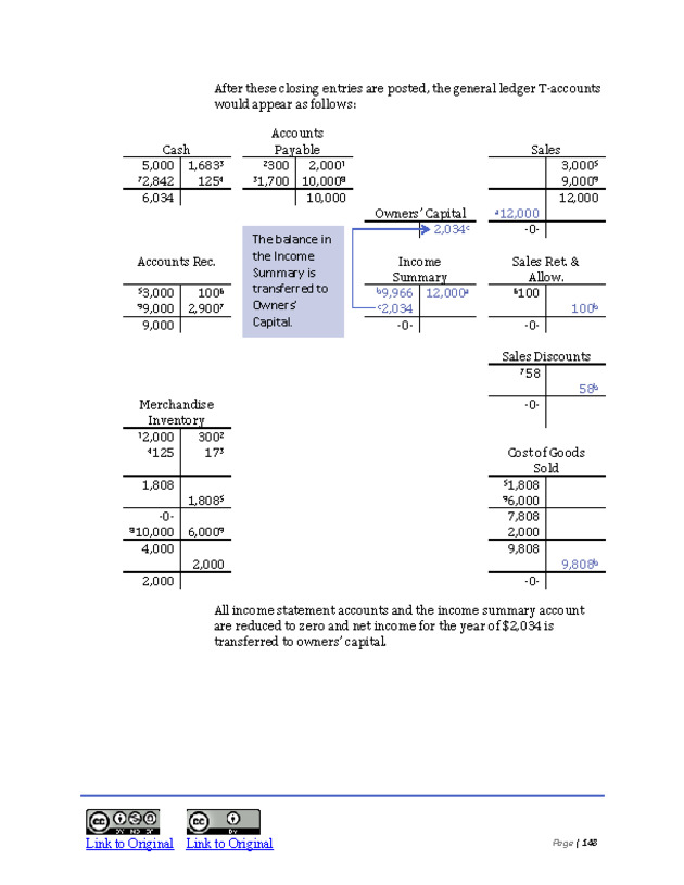 Introduction to Financial Accounting I - New Page