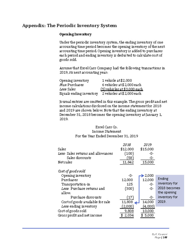 Introduction to Financial Accounting I - New Page