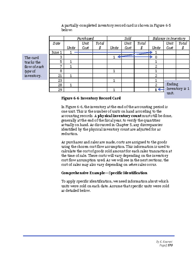Introduction to Financial Accounting I - New Page