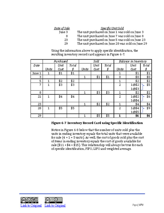 Introduction to Financial Accounting I - New Page