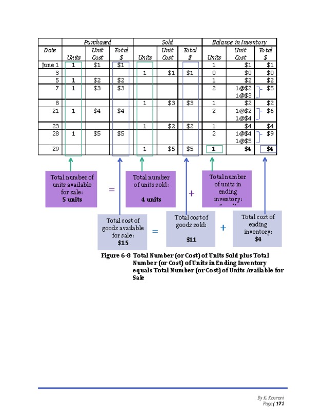 Introduction to Financial Accounting I - New Page
