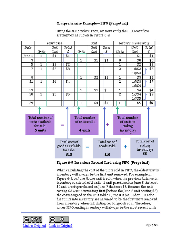 Introduction to Financial Accounting I - New Page