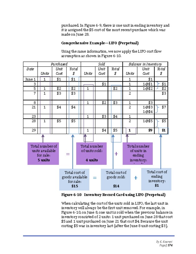Introduction to Financial Accounting I - New Page