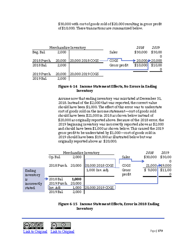 Introduction to Financial Accounting I - New Page