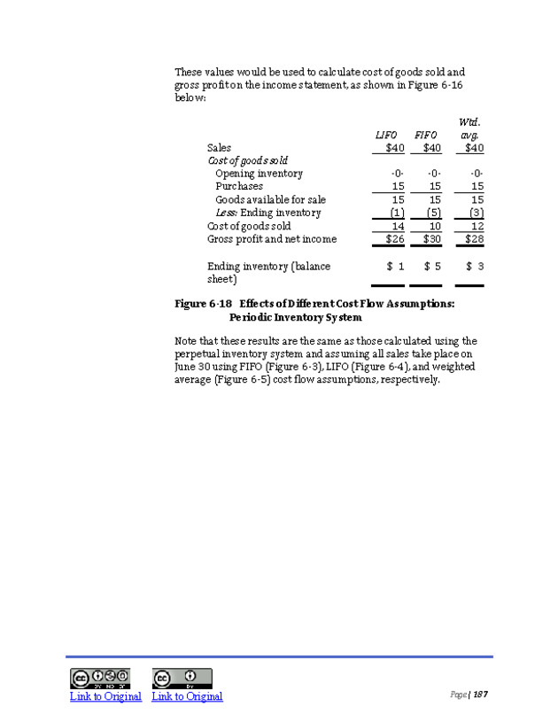 Introduction to Financial Accounting I - New Page