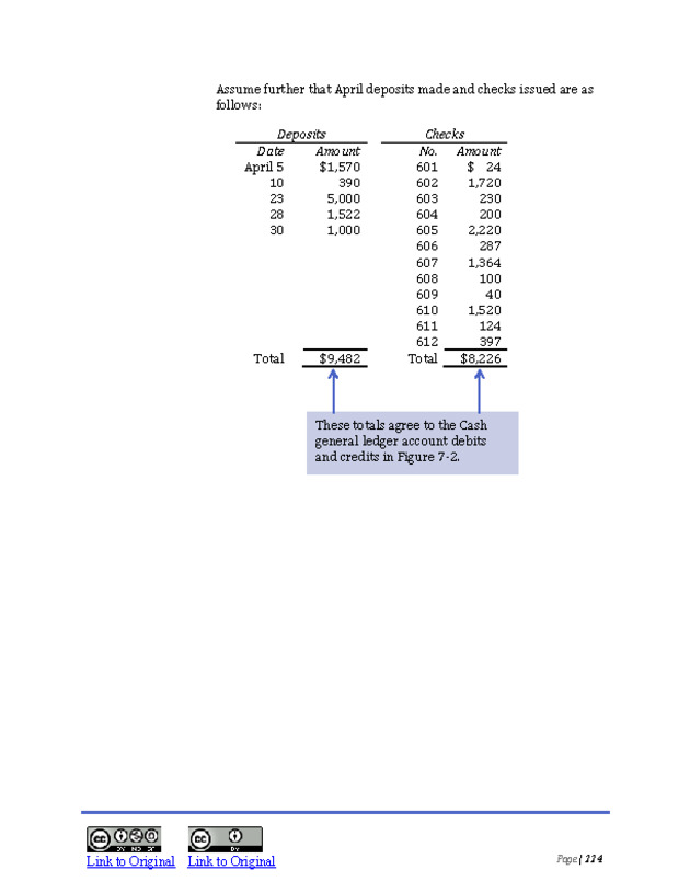 Introduction to Financial Accounting I - New Page