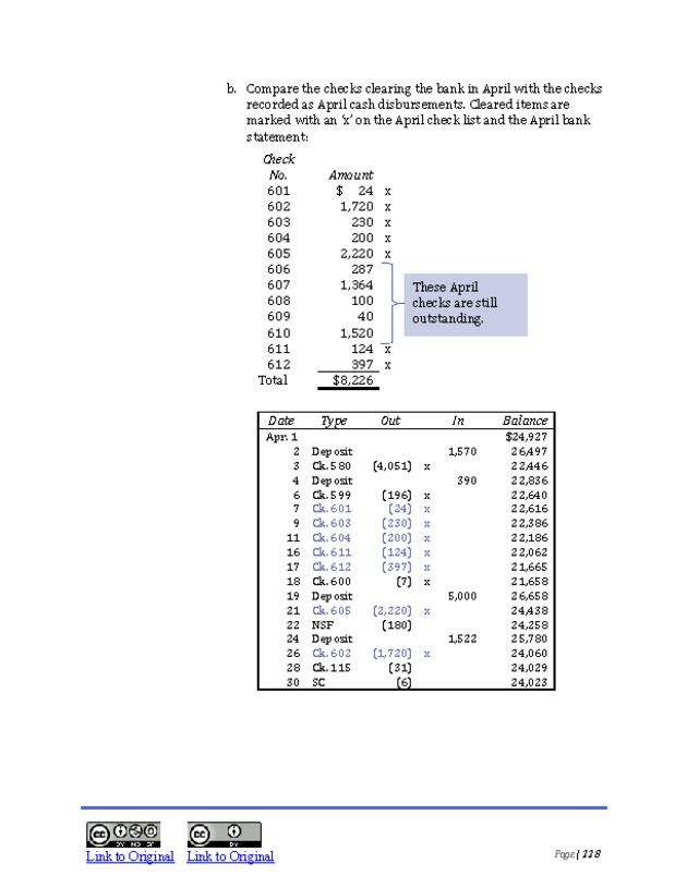 Introduction to Financial Accounting I - New Page