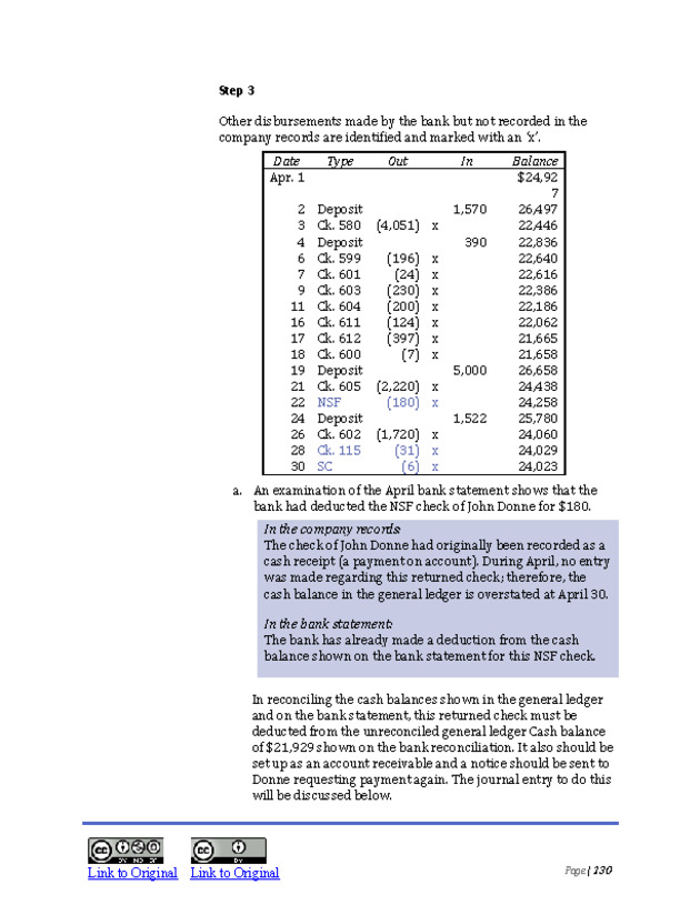 Introduction to Financial Accounting I - New Page