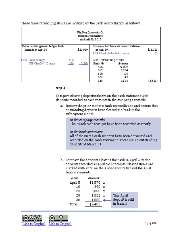 Introduction to Financial Accounting I - New Page