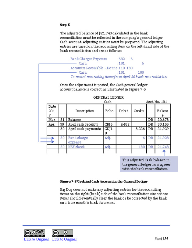 Introduction to Financial Accounting I - New Page
