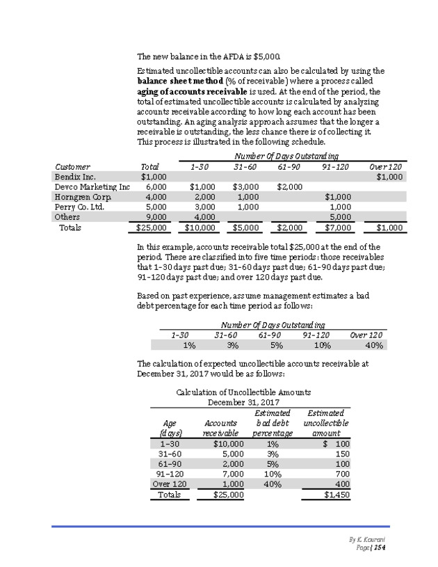 Introduction to Financial Accounting I - New Page