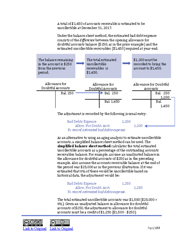 Introduction to Financial Accounting I - New Page