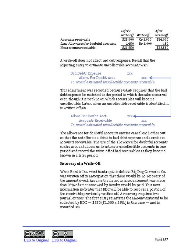 Introduction to Financial Accounting I - New Page