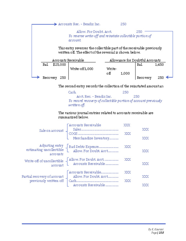 Introduction to Financial Accounting I - New Page