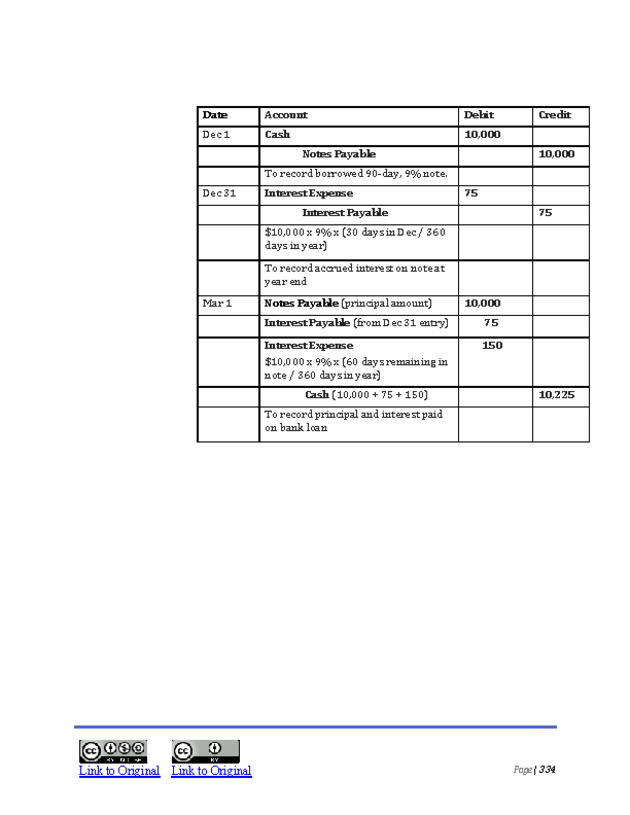 Introduction to Financial Accounting I - New Page