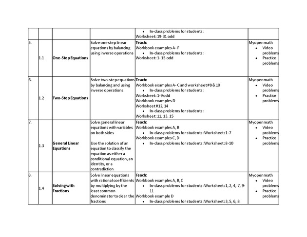 Beginning Algebra Part I OER Instructors Guide - Page 2