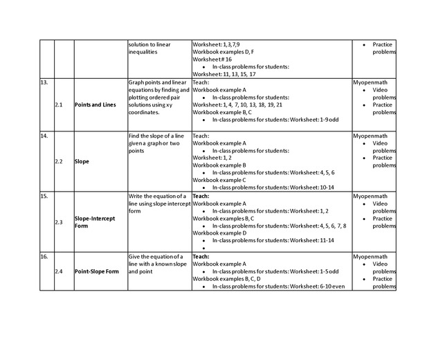 Beginning Algebra Part I OER Instructors Guide - Page 4