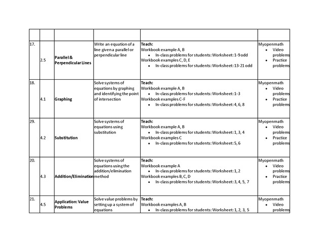 Beginning Algebra OER Instructors Guide - Page 5