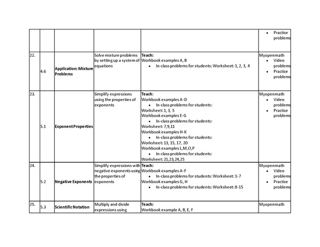 Beginning Algebra Part I OER Instructors Guide - Page 6