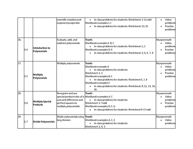 Beginning Algebra Part I OER Instructors Guide - Page 7