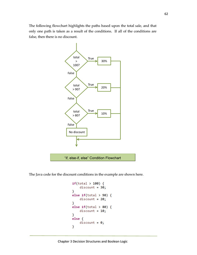 Computer Programming in Java - New Page