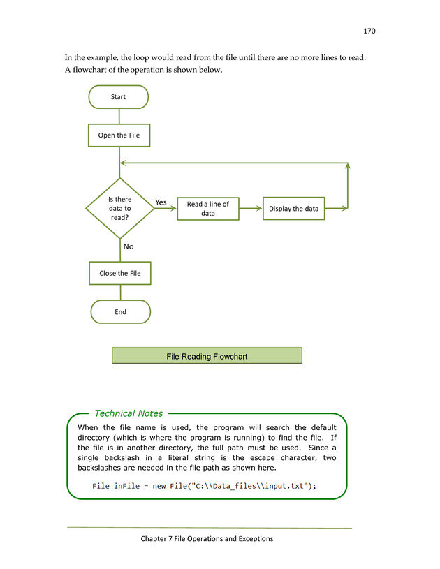 Computer Programming in Java - New Page